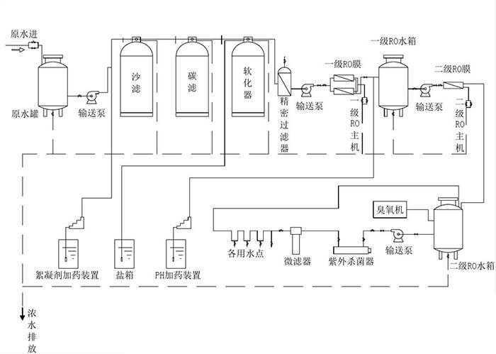 工業設備工作流程圖