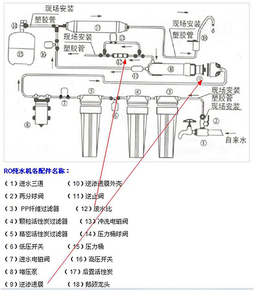 工作原理圖